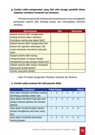 83Panduan Gerakan Literasi Sekolah di Sekolah Dasar
g.	Contoh ceklis pengamatan yang diisi oleh tenaga pendidik dalam
kegiatan membaca terpandu dan bersama.
Membaca terpandu dan membaca bersama bertujuan untuk meningkatkan
pemahaman peserta didik terhadap bacaan dan meningkatkan kefasihan
membaca.
Kemampuan Cek Komentar
Apakah peserta didik menggunakan
strategi tertentu dalam membaca
(membaca nyaring atau dalam hati)?
Apakah peserta didik menggunakan fitur
bacaan lain (gambar, keterangan, dll)
untuk membantu memahami kata-kata
sulit?
Apakah peserta didik mampu
menghubungkan isi bacaan dengan
pengalamannya atau dengan bacaan lain?
Apakah peserta didik mampu menjawab
pertanyaan terkait bacaan?
Hal lain yang perlu dicatat:
Tabel 33 Lembar Pengamatan Membaca Terpandu dan Bersama
h.	Contoh ceklis evaluasi diri oleh peserta didik.
Pernyataan Tidak Setuju Setuju
Saya lebih menyukai membaca nyaring
ketimbang membaca dalam hati.
1 2 3 4 5 6
Saya dapat memahami kata-kata sulit
dengan bantuan gambar dan konteks
kalimat.
1 2 3 4 5 6
Saya dapat menghubungkan bacaan
dengan pengalaman saya atau orang
lain.
1 2 3 4 5 6
Saya dapat menjawab pertanyaan
tentang bacaan.
1 2 3 4 5 6
 