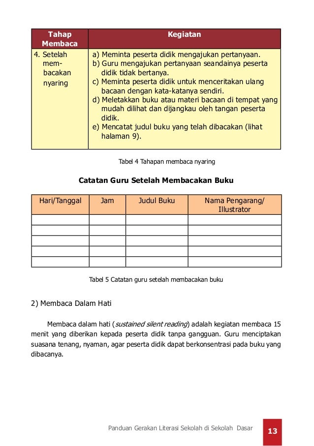 Panduan Gls Di Sd