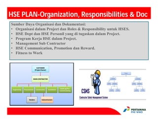 Panduan-HSE-Plan-Pertamina.pdf