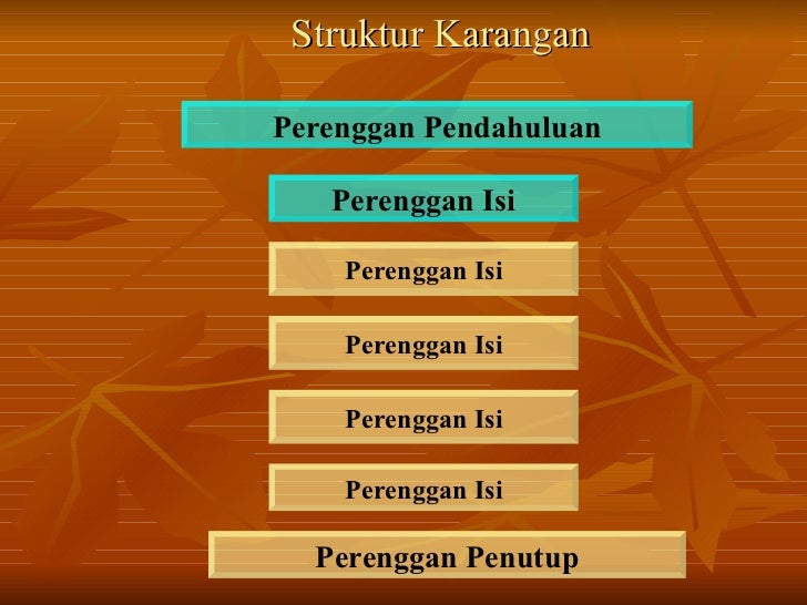 Panduan Karangan Perbincangan