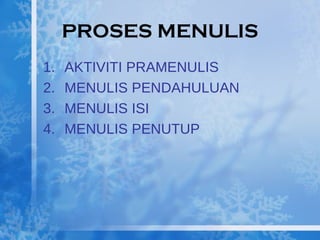 PROSES MENULIS AKTIVITI PRAMENULIS MENULIS PENDAHULUAN MENULIS ISI MENULIS PENUTUP 