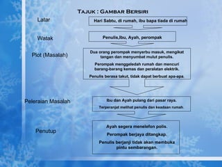 Tajuk : Gambar Bersiri Hari Sabtu, di rumah, ibu bapa tiada di rumah Penulis,Ibu, Ayah, perompak Dua orang perompak menyerbu masuk, mengikat tangan dan menyumbat mulut penulis. Perompak menggeledah rumah dan mencuri barang-barang kemas dan peralatan elektrik. Penulis berasa takut, tidak dapat berbuat apa-apa . Ibu dan Ayah pulang dari pasar raya. Terperanjat melihat penulis dan keadaan rumah . Ayah segera menelefon polis. Perompak berjaya ditangkap. Penulis berjanji tidak akan membuka pintu sembarangan. Latar Watak Plot (Masalah) Peleraian Masalah Penutup 