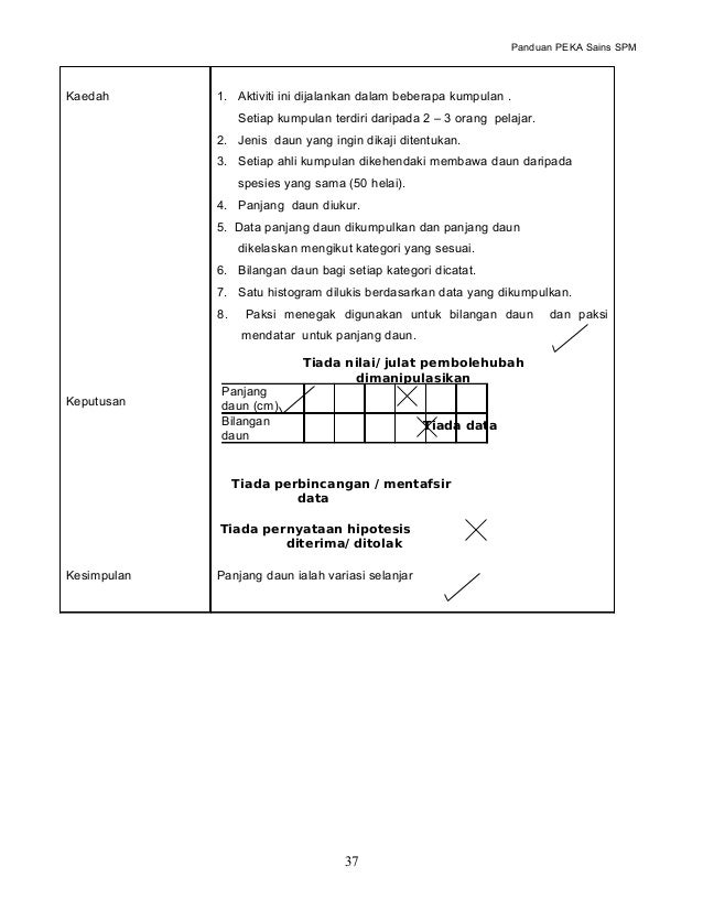 histogram 4 tingkatan sains Panduan 1511 peka