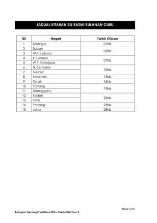Muka 5/14
Bahagian Teknologi Pedidikan KPM – 1BestariNet Fasa 2
Bil Negeri Tarikh Kitaran
1 Selangor 01hb
2 Sabah
03hb
3 W.P. Labuan
4 K. Lumpur
07hb
5 W.P. Putrajaya
6 N. Sembilan
10hb
7 Melaka
8 Kelantan 13hb
9 Perak 16hb
10 Pahang
19hb
11 Terengganu
12 Kedah
22hb
13 Perlis
14 Penang 25hb
15 Johor 28hb
JADUAL KITARAN BIL RASMI BULANAN GURU
 