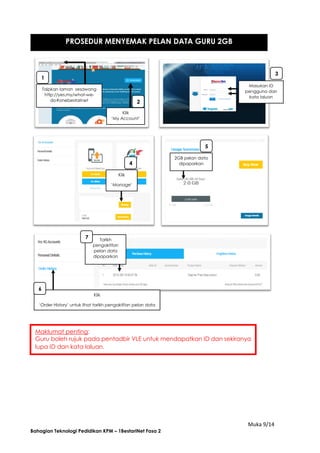 Muka 9/14
Bahagian Teknologi Pedidikan KPM – 1BestariNet Fasa 2
Taipkan laman sesawang
http://yes.my/what-we-
do#onebestarinet
1
Klik
‘My Account’
2
4
Masukan ID
pengguna dan
kata laluan
3
2
2GB pelan data
dipaparkan
Klik
‘Manage’
Klik
‘Order History’ untuk lihat tarikh pengaktifan pelan data
Tarikh
pengaktifan
pelan data
dipaparkan
5
7
6
PROSEDUR MENYEMAK PELAN DATA GURU 2GB
Maklumat penting:
Guru boleh rujuk pada pentadbir VLE untuk mendapatkan ID dan sekiranya
lupa ID dan kata laluan.
 