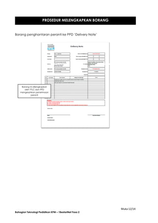 Muka 12/14
Bahagian Teknologi Pedidikan KPM – 1BestariNet Fasa 2
Borang penghantaran peranti ke PPD ‘Delivery Note’
PROSEDUR MELENGKAPKAN BORANG
Borang ini dilengkapkan
oleh YTLC dan PPD
mengesahkan penerimaan
peranti
 