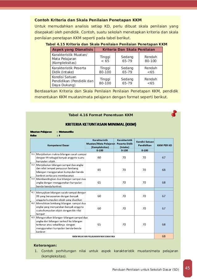 Panduan Penialain K13 Sd Mi