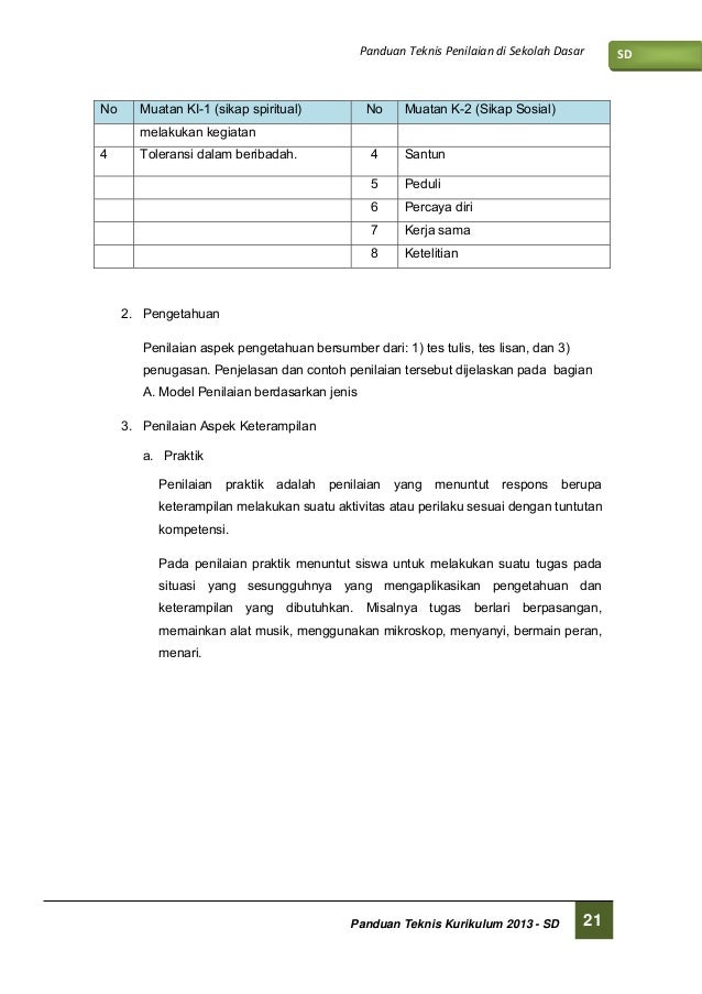Panduan Penilaian Siswa SD berdasar Kurikulum 2013