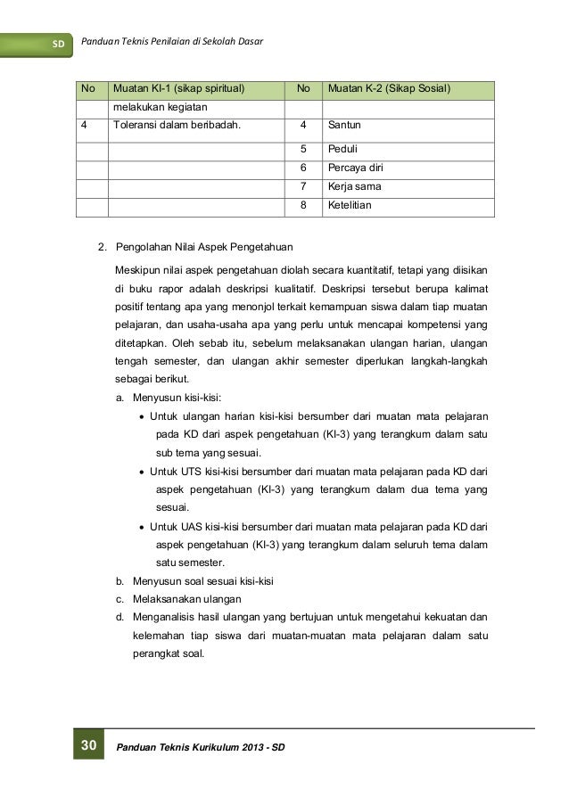Panduan Penilaian Siswa SD berdasar Kurikulum 2013