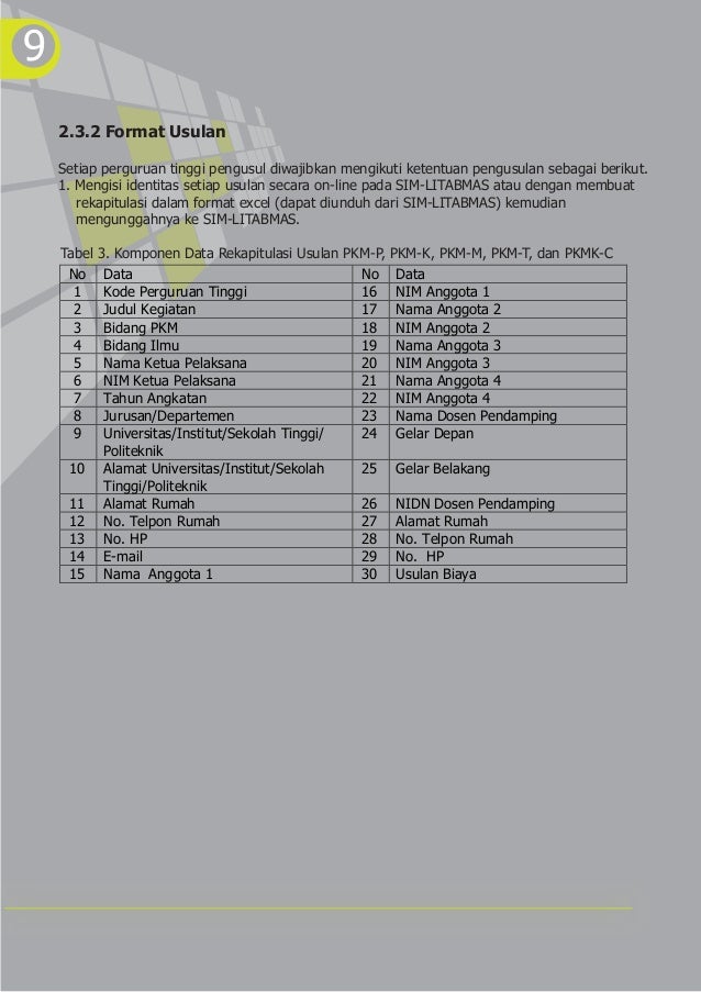 Panduan pkm-2012