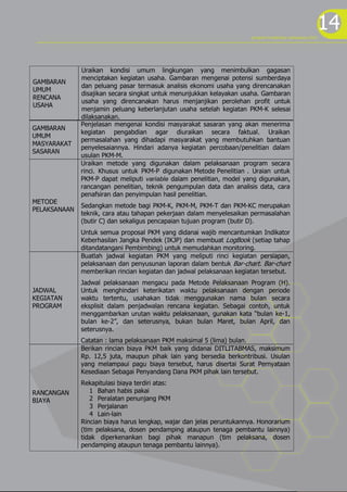 14
                                                                       program kreativitas mahasiswa 2012




              Uraikan kondisi umum lingkungan yang menimbulkan gagasan
              menciptakan kegiatan usaha. Gambaran mengenai potensi sumberdaya
GAMBARAN
              dan peluang pasar termasuk analisis ekonomi usaha yang direncanakan
UMUM
              disajikan secara singkat untuk menunjukkan kelayakan usaha. Gambaran
RENCANA
              usaha yang direncanakan harus menjanjikan perolehan profit untuk
USAHA
              menjamin peluang keberlanjutan usaha setelah kegiatan PKM-K selesai
              dilaksanakan.
              Penjelasan mengenai kondisi masyarakat sasaran yang akan menerima
GAMBARAN
              kegiatan pengabdian agar diuraikan secara faktual. Uraikan
UMUM
              permasalahan yang dihadapi masyarakat yang membutuhkan bantuan
MASYARAKAT
              penyelesaiannya. Hindari adanya kegiatan percobaan/penelitian dalam
SASARAN
              usulan PKM-M.
              Uraikan metode yang digunakan dalam pelaksanaan program secara
              rinci. Khusus untuk PKM-P digunakan Metode Penelitian . Uraian untuk
              PKM-P dapat meliputi variable dalam penelitian, model yang digunakan,
              rancangan penelitian, teknik pengumpulan data dan analisis data, cara
              penafsiran dan penyimpulan hasil penelitian.
METODE
              Sedangkan metode bagi PKM-K, PKM-M, PKM-T dan PKM-KC merupakan
PELAKSANAAN
              teknik, cara atau tahapan pekerjaan dalam menyelesaikan permasalahan
              (butir C) dan sekaligus pencapaian tujuan program (butir D).
              Untuk semua proposal PKM yang didanai wajib mencantumkan Indikator
              Keberhasilan Jangka Pendek (IKJP) dan membuat LogBook (setiap tahap
              ditandatangani Pembimbing) untuk memudahkan monitoring.
              Buatlah jadwal kegiatan PKM yang meliputi rinci kegiatan persiapan,
              pelaksanaan dan penyusunan laporan dalam bentuk Bar-chart. Bar-chart
              memberikan rincian kegiatan dan jadwal pelaksanaan kegiatan tersebut.
              Jadwal pelaksanaan mengacu pada Metode Pelaksanaan Program (H).
JADWAL        Untuk menghindari keterikatan waktu pelaksanaan dengan periode
KEGIATAN      waktu tertentu, usahakan tidak menggunakan nama bulan secara
PROGRAM       eksplisit dalam penjadwalan rencana kegiatan. Sebagai contoh, untuk
              menggambarkan urutan waktu pelaksanaan, gunakan kata “bulan ke-1,
              bulan ke-2”, dan seterusnya, bukan bulan Maret, bulan April, dan
              seterusnya.
              Catatan : lama pelaksanaan PKM maksimal 5 (lima) bulan.
              Berikan rincian biaya PKM baik yang didanai DITLITABMAS, maksimum
              Rp. 12,5 juta, maupun pihak lain yang bersedia berkontribusi. Usulan
              yang melampaui pagu biaya tersebut, harus disertai Surat Pernyataan
              Kesediaan Sebagai Penyandang Dana PKM pihak lain tersebut.
              Rekapitulasi biaya terdiri atas:
RANCANGAN        1 Bahan habis pakai
BIAYA            2 Peralatan penunjang PKM
                 3 Perjalanan
                 4 Lain-lain
              Rincian biaya harus lengkap, wajar dan jelas peruntukannya. Honorarium
              (tim pelaksana, dosen pendamping ataupun tenaga pembantu lainnya)
              tidak diperkenankan bagi pihak manapun (tim pelaksana, dosen
              pendamping ataupun tenaga pembantu lainnya).
 