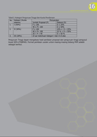 program kreativitas mahasiswa 2012
                                                                                                             16
Tabel 5. Kategori Perguruan Tinggi dan Kuota Pendanaan
 No. Kategori (Kuota                             Persyaratan
     didanai)               Jumlah Proposal (P)            Didanai (D)
 1.  I (50%)                P ≥ 100                        D ≥ 25%
                            40 ≤ P< 100                    D ≥ 50%
 2.   II (30%)              P ≥ 100                        10% ≤ D < 25%
                            40 ≤ P< 100                    25 % < D < 50%
                            20 < P < 40                    D > 50 %
 3.   III (20%)             di luar ketentuan Kategori I dan II di atas

Perguruan Tinggi dapat mengakses hasil penilaian proposal dari perguruan tinggi pengusul
lewat SIM-LITABMAS. Format penilaian usulan untuk masing-masing bidang PKM adalah
sebagai berikut.
 