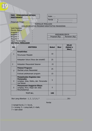 19
     PKM - PENGABDIAN KEPADA
                                                        Kode : ….
     MASYARAKAT
                                                        Penilai :    1. ……………………….
     Perguruan Tinggi :                                              2. ……………………….
                                 FORMULIR PENILAIAN
                   USULAN KEGIATAN PROGRAM KREATIVITAS MAHASISWA
     Judul Kegiatan            :
     Penulis Utama             :
     Anggota 1                 :
     Anggota 2                 :                        ANGGARAN BIAYA
     Anggota 3                 :                  Proposal (Rp)   Reviewer (Rp)
     Anggota 4                 :
     Dosen Pendamping          :
     KRITERIA PENILAIAN
                                                                    NILAI
       NO.                 KRITERIA              Bobot     Skor    (Bobot x
                                                                    Skor)
              Kreativitas:
        1                                          10
              Perumusan Masalah

              Ketepatan Solusi (fokus dan atraktif)             25

      2       Ketepatan Masyarakat Sasaran                      15

              Potensi Program:
                                                                25
          3   Manfaat untuk Masyarakat
              Evaluasi pelaksanaan program                      15
              Penjadwalan Kegiatan dan
              Personalia:
                                                                5
          4   Lengkap, Jelas, Waktu, dan Personalia-
              nya Sesuai
              Penyusunan Anggaran Biaya:
          5   Lengkap, Rinci, Wajar dan Jelas                   5
              Peruntukannya
                          TOTAL                             100


     Skor yang diberikan : 1, 2 , 3, 5, 6, 7          ………………, …………………….201-

                                                      Penilai
     1=sangat buruk, 2 = buruk,
     3 = kurang; 5 = cukup baik; 6 =baik;
     7 = baik sekali

                                                      ……………………………………………….
 