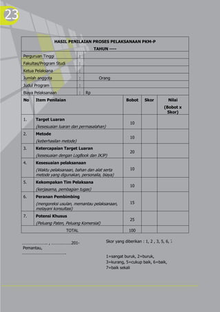 23
                        HASIL PENILAIAN PROSES PELAKSANAAN PKM-P
                                               TAHUN ----
     Perguruan Tinggi                 :
     Fakultas/Program Studi           :
     Ketua Pelaksana                  :
     Jumlah anggota                   :          Orang
     Judul Program                    :
     Biaya Pelaksanaan                :   Rp
     No    Item Penilaian                                      Bobot      Skor          Nilai
                                                                                     (Bobot x
                                                                                      Skor)
     1.    Target Luaran
                                                                  10
           (kesesuaian luaran dan permasalahan)
     2.    Metode
                                                                  10
           (keberhasilan metode)
     3.    Ketercapaian Target Luaran
                                                                  20
           (kesesuaian dengan LogBook dan IKJP)
     4.    Kesesuaian pelaksanaan
           (Waktu pelaksanaan, bahan dan alat serta               10
           metode yang digunakan, personalia, biaya)
     5.    Kekompakan Tim Pelaksana
                                                                  10
           (kerjasama, pembagian tugas)
     6.    Peranan Pembimbing
           (mengoreksi usulan, memantau pelaksanaan,              15
           melayani konsultasi)
     7.    Potensi Khusus
                                                                  25
           (Peluang Paten, Peluang Komersial)
                              TOTAL                              100


     ………………….. , ………………201-                         Skor yang diberikan : 1, 2 , 3, 5, 6, 7
     Pemantau,
     ………………………………….
                                                    1=sangat buruk, 2=buruk,
                                                    3=kurang, 5=cukup baik, 6=baik,
                                                    7=baik sekali
 