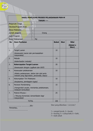25
                       HASIL PENILAIAN PROSES PELAKSANAAN PKM-M
                                            TAHUN ----
     Perguruan Tinggi              :
     Fakultas/Program Studi        :
     Ketua Pelaksana               :
     Jumlah anggota                :           Orang
     Judul Program                 :
     Biaya Pelaksanaan             :   Rp
     No    Item Penilaian                                   Bobot     Skor         Nilai
                                                                                (Bobot x
                                                                                 Skor)
     1.    Target Luaran                                       10
           (kesesuaian luaran dan permasalahan
           masyarakat)
     2.    Metode                                              10
           (keberhasilan metode)
     3.    Ketercapaian Target Luaran                          20
           (kesesuaian dengan LogBook dan IKJP)
     4.    Kesesuaian pelaksanaan                              10
           (Waktu pelaksanaan, bahan dan alat serta
           metode yang digunakan, personalia, biaya)
     5.    Kekompakan Tim Pelaksana                            10
           (kerjasama, pembagian tugas)
     6.    Peranan Pembimbing                                  15
           (mengoreksi usulan, memantau pelaksanaan,
           melayani konsultasi)
     7.    Potensi Khusus :                                    25
           ( Peluang Komersial, kemanfaatan bagi
           masyarakat)                                     Peluang Keberlanjutan Bisnis (PKMK)
                              TOTAL                           100

     ………………….. , ………………201-                              Skor yang diberikan : 1,2,3,5,6,7
     Pemantau,
     ………………………………….
                                                         1 = sangat buruk, 2 = buruk,
                                                         3 = kurang, 5 = cukup baik, 6 = baik,
                                                         7 = baik sekali
 