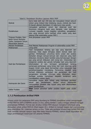 program kreativitas mahasiswa 2012
                                                                                                                 32

               Tabel 6. Penjelasan Struktur Laporan Akhir PKM
                           berisi tidak lebih dari 250 kata dan merupakan intisari seluruh
 Abstrak                   tulisan yang meliputi latar belakang, tujuan, metode dan hasil.
                           Di bawah abstrak disertakan 3-5 kata kunci (key words)
                           merupakan gambaran umum dari observasi awal dan
                           fenomena mengenai topik yang diangkat. Latar belakang,
 Pendahuluan               rumusan masalah, tujuan kegiatan (penelitian, pengabdian,
                           atau yang lainnya) serta manfaat untuk waktu yang akan
                           datang (lihat sistematika usulan PKM )
 Tinjauan Pustaka, Gam-    lihat penjelasan usulan PKM
 baran Umum Rencana
 Usaha, Gambaran Umum
 Masyarakat Sasaran
 Metode Pendekatan      lihat Metode Pelaksanaan Program di sistematika usulan PKM
 Pelaksanaan            cukup jelas
                        Hasil menjelaskan tentang apa saja yang diperoleh dari
                        observasi. Data dapat diringkas dalam bentuk tabel dan
                        gambar. Pembahasan umumnya berisi uraian dan analisis
                        berkaitan dengan temuan-temuan dari observasi yang telah
                        dilakukan, terutama dalam konteks yang berhubungan dengan
                        apa yang pernah dilakukan oleh orang lain. Interpretasi dan
                        ketajaman analisis dari penulis terhadap hasil yang diperoleh
 Hasil dan Pembahasan   dikemukakan di sini, termasuk pembahasan tentang
                        pertanyaan-pertanyaan yang timbul dari hasil observasi serta
                        dugaan ilmiah yang dapat bermanfaat untuk kelanjutan bagi
                        penelitian/kegiatan mendatang. Pemecahan masalah yang
                        berhasil dilakukan, perbedaan dan persamaan dari hasil
                        pengamatan terhadap informasi yang ditemukan dalam
                        berbagai pustaka (penelitian/ kegiatan terdahulu) perlu
                        mendapatkan catatan disini.
                        merupakan bagian akhir tulisan yang membawa pembaca
                        keluar dari pembahasan. Secara umum kesimpulan
 Kesimpulan dan Saran
                        menunjukkan jawaban atas tujuan yang telah dikemukakan
                        dalam pendahuluan.
                        lihat contoh penulisan daftar pustaka seperti pada usulan
 Daftar Pustaka
                        PKM.


2.7.2 Pembuatan Artikel PKM

Khusus untuk tim pelaksana PKM yang diundang ke PIMNAS diwajibkan untuk mengunggah
Artikel PKM ke SIM-LITABMAS secara on-line, paling lambat 1 (satu) minggu sebelum tanggal
pelaksanaan PIMNAS. Format dan struktur Artikel PKM disusun mengikuti ketentuan yang
ditetapkan untuk artikel PKM-AI (lihat bagian III.). Artikel ini menjadi bagian dari e-proceeding
yang diterbitkan Dit. Litabmas secara on-line. Tidak ada penilaian khusus bagi Artikel PKM dan
tidak memiliki dampak apapun bagi Nilai Kelas Peserta PIMNAS, namun dapat digunakan se-
bagai pertimbangan keseriusan tim peserta PIMNAS.
 