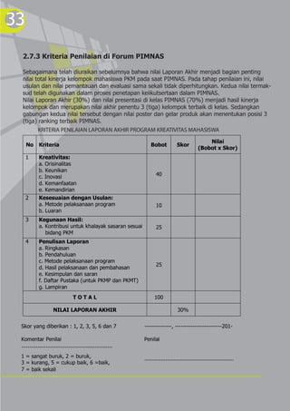 33
 2.7.3 Kriteria Penilaian di Forum PIMNAS

 Sebagaimana telah diuraikan sebelumnya bahwa nilai Laporan Akhir menjadi bagian penting
 nilai total kinerja kelompok mahasiswa PKM pada saat PIMNAS. Pada tahap penilaian ini, nilai
 usulan dan nilai pemantauan dan evaluasi sama sekali tidak diperhitungkan. Kedua nilai termak-
 sud telah digunakan dalam proses penetapan keiikutsertaan dalam PIMNAS.
 Nilai Laporan Akhir (30%) dan nilai presentasi di kelas PIMNAS (70%) menjadi hasil kinerja
 kelompok dan merupakan nilai akhir penentu 3 (tiga) kelompok terbaik di kelas. Sedangkan
 gabungan kedua nilai tersebut dengan nilai poster dan gelar produk akan menentukan posisi 3
 (tiga) ranking terbaik PIMNAS.
        KRITERIA PENILAIAN LAPORAN AKHIR PROGRAM KREATIVITAS MAHASISWA
                                                                                                 Nilai
     No    Kriteria                                             Bobot           Skor
                                                                                             (Bobot x Skor)
     1     Kreativitas:
           a. Orisinalitas
           b. Keunikan
           c. Inovasi                                              40
           d. Kemanfaatan
           e. Kemandirian
     2     Kesesuaian dengan Usulan:
           a. Metode pelaksanaan program                           10
           b. Luaran
     3     Kegunaan Hasil:
           a. Kontribusi untuk khalayak sasaran sesuai             25
              bidang PKM
     4     Penulisan Laporan
           a. Ringkasan
           b. Pendahuluan
           c. Metode pelaksanaan program
                                                                   25
           d. Hasil pelaksanaan dan pembahasan
           e. Kesimpulan dan saran
           f. Daftar Pustaka (untuk PKMP dan PKMT)
           g. Lampiran
                                TOTAL                             100

                    NILAI LAPORAN AKHIR                                         30%


 Skor yang diberikan : 1, 2, 3, 5, 6 dan 7                  --------------, ------------------------201-

 Komentar Penilai                                           Penilai
 ........................................................
 1 = sangat buruk, 2 = buruk,                               .......................................................
 3 = kurang, 5 = cukup baik, 6 =baik,
 7 = baik sekali


 .....................................................
 