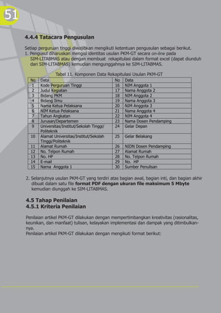 51
     4.4.4 Tatacara Pengusulan

     Setiap perguruan tinggi diwajibkan mengikuti ketentuan pengusulan sebagai berikut.
     1. Pengusul diharuskan mengisi identitas usulan PKM-GT secara on-line pada
        SIM-LITABMAS atau dengan membuat rekapitulasi dalam format excel (dapat diunduh
        dari SIM-LITABMAS) kemudian mengunggahnya ke SIM-LITABMAS.

                    Tabel 11. Komponen Data Rekapitulasi Usulan PKM-GT
       No   Data                                   No   Data
       1    Kode Perguruan Tinggi                  16   NIM Anggota 1
       2    Judul Kegiatan                         17   Nama Anggota 2
       3    Bidang PKM                             18   NIM Anggota 2
       4    Bidang Ilmu                            19   Nama Anggota 3
       5    Nama Ketua Pelaksana                   20   NIM Anggota 3
       6    NIM Ketua Pelaksana                    21   Nama Anggota 4
       7    Tahun Angkatan                         22   NIM Anggota 4
       8    Jurusan/Departemen                     23   Nama Dosen Pendamping
       9    Universitas/Institut/Sekolah Tinggi/   24   Gelar Depan
            Politeknik
       10   Alamat Universitas/Institut/Sekolah    25   Gelar Belakang
            Tinggi/Politeknik
       11   Alamat Rumah                           26   NIDN Dosen Pendamping
       12   No. Telpon Rumah                       27   Alamat Rumah
       13   No. HP                                 28   No. Telpon Rumah
       14   E-mail                                 29   No. HP
       15   Nama Anggota 1                         30   Sumber Penulisan

     2. Selanjutnya usulan PKM-GT yang terdiri atas bagian awal, bagian inti, dan bagian akhir
        dibuat dalam satu file format PDF dengan ukuran file maksimum 5 Mbyte
        kemudian diunggah ke SIM-LITABMAS.

     4.5 Tahap Penilaian
     4.5.1 Kriteria Penilaian

     Penilaian artikel PKM-GT dilakukan dengan mempertimbangkan kreativitas (rasionalitas,
     keunikan, dan manfaat) tulisan, kelayakan implementasi dan dampak yang ditimbulkan-
     nya.
     Penilaian artikel PKM-GT dilakukan dengan mengikuti format berikut:
 