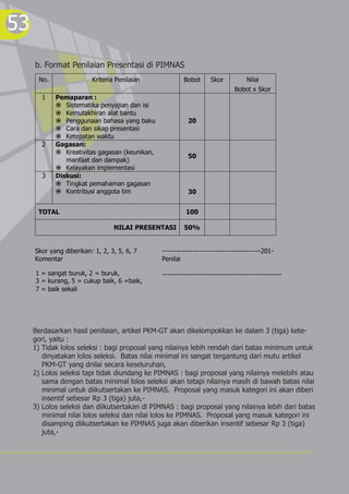 53
     b. Format Penilaian Presentasi di PIMNAS
      No.                        Kriteria Penilaian                   Bobot      Skor         Nilai
                                                                                           Bobot x Skor
        1      Pemaparan :
               ž Sistematika penyajian dan isi
               ž Kemutakhiran alat bantu
               ž Penggunaan bahasa yang baku                            20
               ž Cara dan sikap presentasi
               ž Ketepatan waktu
        2      Gagasan:
               ž Kreativitas gagasan (keunikan,
                                                                        50
                  manfaat dan dampak)
               ž Kelayakan implementasi
        3      Diskusi:
               ž Tingkat pemahaman gagasan
               ž Kontribusi anggota tim                                 30


      TOTAL                                                            100

                                             NILAI PRESENTASI         50%


     Skor yang diberikan: 1, 2, 3, 5, 6, 7                   ------------------------------------------201-
     Komentar                                                Penilai

     1 = sangat buruk, 2 = buruk,                            ---------------------------------------------------
     3 = kurang, 5 = cukup baik, 6 =baik,
     7 = baik sekali


     .....................................................

     Berdasarkan hasil penilaian, artikel PKM-GT akan dikelompokkan ke dalam 3 (tiga) kete-
     gori, yaitu :
     1) Tidak lolos seleksi : bagi proposal yang nilainya lebih rendah dari batas minimum untuk
        dinyatakan lolos seleksi. Batas nilai minimal ini sangat tergantung dari mutu artikel
        PKM-GT yang dnilai secara keseluruhan,
     2) Lolos seleksi tapi tidak diundang ke PIMNAS : bagi proposal yang nilainya melebihi atau
        sama dengan batas minimal lolos seleksi akan tetapi nilainya masih di bawah batas nilai
        minimal untuk diikutsertakan ke PIMNAS. Proposal yang masuk kategori ini akan diberi
        insentif sebesar Rp 3 (tiga) juta,-
     3) Lolos seleksi dan diikutsertakan di PIMNAS : bagi proposal yang nilainya lebih dari batas
        minimal nilai lolos seleksi dan nilai lolos ke PIMNAS. Proposal yang masuk kategori ini
        disamping diikutsertakan ke PIMNAS juga akan diberikan insentif sebesar Rp 3 (tiga)
        juta,-
 
