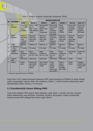 3
                         Tabel 1. Kriteria Program Kreativitas Mahasiswa (PKM)
                                                                 BIDANG KEGIATAN
    No   KRITERIA
                       PKMP *)          PKMK*)           PKMM*)          PKMT*)         PKMKC*)        PKM-AI       PKM-GT*)
     1   Inti         Karya krea-     Karya kreatif,   Karya kreatif,   Karya krea-     Karya         Karya krea-   Karya tulis
         Kegiatan     tif, inovatif   inovatif         inovatif         tif, inovatif   kreatif,      tif, dalam    dalam pe-
                      dalam           dalam mem-       dalam mem-       dalam           inovatif      penulisan     nuangan
                      penelitian      buka peluang     bantu            mencipta-       dalam         artikel       gagasan/
                                      usaha            masyarakat       kan karya       IPTEKS        ilmiah        ide kreatif
                                                                        teknologi
     2   Materi       Sesuai bi-      Semua bi-        Semua bi-        Semua bi-       Semua bi-     Karya ke-     Karya ke-
         kegiatan     dang ilmu,      dang ilmu        dang ilmu        dang ilmu,      dang ilmu     lompok        lompok
                      lintas          atau yang        atau yang        lintas          atau yang     yang telah
                      bidang di-      relevan          relevan          bidang di-      relevan       dilaksana-
                      anjurkan                                          anjurkan                      kan
     3   Strata       Diploma,        Diploma, S1      Diploma, S1      Diploma,        Diploma,      Diploma,      Diploma,
         Pendidikan   S1                                                S1              S1            S1            S1
     4   Jumlah       3-5 orang       3-5 orang        3-5 orang        3-5 orang       3-5 orang     3-5 orang     3-5 orang
         Anggota
     5   Alokasi      Biaya           Biaya            Biaya            Biaya           Biaya         Insentif Rp   Insentif Rp
         Pendanaan    maksimum        maksimum         maksimum         maksimum        maksimum      3 juta        3 juta
                      Rp 12,5         Rp 12,5 juta     Rp 12,5 juta     Rp 12,5         Rp 12,5
                      juta                                              juta            juta
     6   Laporan      Hasil Kerja     Hasil Kerja      Hasil Kerja      Hasil Kerja     Hasil Kerja   Artikel       Artikel
         Akhir
     7   Luaran       Artikel,        Barang dan       Jasa, desain,    Paten,          Sistem,       Artikel       Gagasan
                      paten           jasa komer-      barang dan       model           desain,       Ilmiah        kreatif yang
                                      sial dan         artikel          desain,         barang,                     tertulis dan
                                      artikel                           piranti         prototipe                   artikel.
                                                                        lunak, jasa     dan artikel
                                                                        dan artikel
    *) Program yang bermuara di PIMNAS


    Mulai tahun 2012 setiap kelompok pelaksana PKM yang diundang ke PIMNAS di setiap bidang
    wajib mengunggah Laporan Akhir dan Artikelnya (Tabel 1). Artikel tersebut selanjutnya akan
    dipublikasikan dalam bentuk e-Proceeding.

    1.2 Karakteristik Umum Bidang PKM

    Tujuh jenis kegiatan PKM seperti telah dijelaskan pada Tabel 1 memiliki misi dan tuntutan
    teknis pelaksanaan yang berbeda. Perbedaan tersebut ditunjukkan melalui karakteristik
    masing-masing PKM sebagaimana dirinci pada Tabel 2.
 