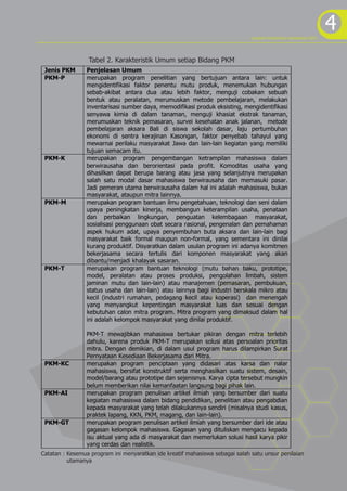 program kreativitas mahasiswa 2012
                                                                                                                   4
                 Tabel 2. Karakteristik Umum setiap Bidang PKM
 Jenis PKM      Penjelasan Umum
 PKM-P          merupakan program penelitian yang bertujuan antara lain: untuk
                mengidentifikasi faktor penentu mutu produk, menemukan hubungan
                sebab-akibat antara dua atau lebih faktor, menguji cobakan sebuah
                bentuk atau peralatan, merumuskan metode pembelajaran, melakukan
                inventarisasi sumber daya, memodifikasi produk eksisting, mengidentifikasi
                senyawa kimia di dalam tanaman, menguji khasiat ekstrak tanaman,
                merumuskan teknik pemasaran, survei kesehatan anak jalanan, metode
                pembelajaran aksara Bali di siswa sekolah dasar, laju pertumbuhan
                ekonomi di sentra kerajinan Kasongan, faktor penyebab tahayul yang
                mewarnai perilaku masyarakat Jawa dan lain-lain kegiatan yang memiliki
                tujuan semacam itu.
 PKM-K          merupakan program pengembangan ketrampilan mahasiswa dalam
                berwirausaha dan berorientasi pada profit. Komoditas usaha yang
                dihasilkan dapat berupa barang atau jasa yang selanjutnya merupakan
                salah satu modal dasar mahasiswa berwirausaha dan memasuki pasar.
                Jadi pemeran utama berwirausaha dalam hal ini adalah mahasiswa, bukan
                masyarakat, ataupun mitra lainnya.
 PKM-M          merupakan program bantuan ilmu pengetahuan, teknologi dan seni dalam
                upaya peningkatan kinerja, membangun keterampilan usaha, penataan
                dan perbaikan lingkungan, penguatan kelembagaan masyarakat,
                sosialisasi penggunaan obat secara rasional, pengenalan dan pemahaman
                aspek hukum adat, upaya penyembuhan buta aksara dan lain-lain bagi
                masyarakat baik formal maupun non-formal, yang sementara ini dinilai
                kurang produktif. Disyaratkan dalam usulan program ini adanya komitmen
                bekerjasama secara tertulis dari komponen masyarakat yang akan
                dibantu/menjadi khalayak sasaran.
 PKM-T          merupakan program bantuan teknologi (mutu bahan baku, prototipe,
                model, peralatan atau proses produksi, pengolahan limbah, sistem
                jaminan mutu dan lain-lain) atau manajemen (pemasaran, pembukuan,
                status usaha dan lain-lain) atau lainnya bagi industri berskala mikro atau
                kecil (industri rumahan, pedagang kecil atau koperasi) dan menengah
                yang menyangkut kepentingan masyarakat luas dan sesuai dengan
                kebutuhan calon mitra program. Mitra program yang dimaksud dalam hal
                ini adalah kelompok masyarakat yang dinilai produktif.

                PKM-T mewajibkan mahasiswa bertukar pikiran dengan mitra terlebih
                dahulu, karena produk PKM-T merupakan solusi atas persoalan prioritas
                mitra. Dengan demikian, di dalam usul program harus dilampirkan Surat
                Pernyataan Kesediaan Bekerjasama dari Mitra.
 PKM-KC         merupakan program penciptaan yang didasari atas karsa dan nalar
                mahasiswa, bersifat konstruktif serta menghasilkan suatu sistem, desain,
                model/barang atau prototipe dan sejenisnya. Karya cipta tersebut mungkin
                belum memberikan nilai kemanfaatan langsung bagi pihak lain.
 PKM-AI         merupakan program penulisan artikel ilmiah yang bersumber dari suatu
                kegiatan mahasiswa dalam bidang pendidikan, penelitian atau pengabdian
                kepada masyarakat yang telah dilakukannya sendiri (misalnya studi kasus,
                praktek lapang, KKN, PKM, magang, dan lain-lain).
 PKM-GT         merupakan program penulisan artikel ilmiah yang bersumber dari ide atau
                gagasan kelompok mahasiswa. Gagasan yang dituliskan mengacu kepada
                isu aktual yang ada di masyarakat dan memerlukan solusi hasil karya pikir
                yang cerdas dan realistik.
Catatan : Kesemua program ini menyaratkan ide kreatif mahasiswa sebagai salah satu unsur penilaian
          utamanya
 