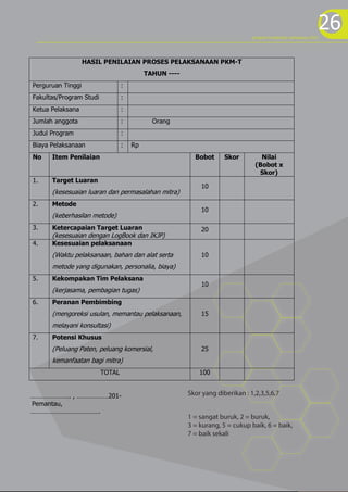 26
HASIL PENILAIAN PROSES PELAKSANAAN PKM-T
TAHUN ----
Perguruan Tinggi :
Fakultas/Program Studi :
Ketua Pelaksana :
Jumlah anggota : Orang
Judul Program :
Biaya Pelaksanaan : Rp
No Item Penilaian Bobot Skor Nilai
(Bobot x
Skor)
1. Target Luaran
(kesesuaian luaran dan permasalahan mitra)
10
2. Metode
(keberhasilan metode)
10
3. Ketercapaian Target Luaran
(kesesuaian dengan LogBook dan IKJP)
20
4. Kesesuaian pelaksanaan
(Waktu pelaksanaan, bahan dan alat serta
metode yang digunakan, personalia, biaya)
10
5. Kekompakan Tim Pelaksana
(kerjasama, pembagian tugas)
10
6. Peranan Pembimbing
(mengoreksi usulan, memantau pelaksanaan,
melayani konsultasi)
15
7. Potensi Khusus
(Peluang Paten, peluang komersial,
kemanfaatan bagi mitra)
25
TOTAL 100
program kreativitas mahasiswa 2012
………………….. , ………………201-
Pemantau,
………………………………….
Skor yang diberikan : 1,2,3,5,6,7
1 = sangat buruk, 2 = buruk,
3 = kurang, 5 = cukup baik, 6 = baik,
7 = baik sekali
 