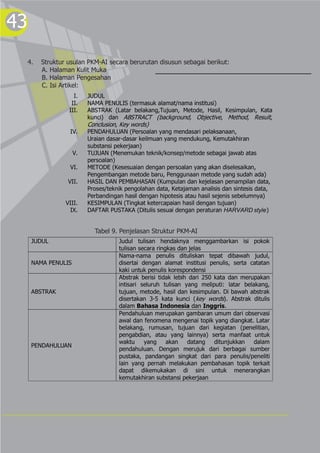 43
4. Struktur usulan PKM-AI secara berurutan disusun sebagai berikut:
A. Halaman Kulit Muka
B. Halaman Pengesahan
C. Isi Artikel:
I. JUDUL
II. NAMA PENULIS (termasuk alamat/nama institusi)
III. ABSTRAK (Latar belakang,Tujuan, Metode, Hasil, Kesimpulan, Kata
kunci) dan ABSTRACT (background, Objective, Method, Result,
Conclusion, Key words)
IV. PENDAHULUAN (Persoalan yang mendasari pelaksanaan,
Uraian dasar-dasar keilmuan yang mendukung, Kemutakhiran
substansi pekerjaan)
V. TUJUAN (Menemukan teknik/konsep/metode sebagai jawab atas
persoalan)
VI. METODE (Kesesuaian dengan persoalan yang akan diselesaikan,
Pengembangan metode baru, Penggunaan metode yang sudah ada)
VII. HASIL DAN PEMBAHASAN (Kumpulan dan kejelasan penampilan data,
Proses/teknik pengolahan data, Ketajaman analisis dan sintesis data,
Perbandingan hasil dengan hipotesis atau hasil sejenis sebelumnya)
VIII. KESIMPULAN (Tingkat ketercapaian hasil dengan tujuan)
IX. DAFTAR PUSTAKA (Ditulis sesuai dengan peraturan HARVARD style)
JUDUL Judul tulisan hendaknya menggambarkan isi pokok
tulisan secara ringkas dan jelas
NAMA PENULIS
Nama-nama penulis dituliskan tepat dibawah judul,
disertai dengan alamat institusi penulis, serta catatan
kaki untuk penulis korespondensi
ABSTRAK
Abstrak berisi tidak lebih dari 250 kata dan merupakan
intisari seluruh tulisan yang meliputi: latar belakang,
tujuan, metode, hasil dan kesimpulan. Di bawah abstrak
disertakan 3-5 kata kunci (key words). Abstrak ditulis
dalam Bahasa Indonesia dan Inggris.
PENDAHULUAN
Pendahuluan merupakan gambaran umum dari observasi
awal dan fenomena mengenai topik yang diangkat. Latar
belakang, rumusan, tujuan dari kegiatan (penelitian,
pengabdian, atau yang lainnya) serta manfaat untuk
waktu yang akan datang ditunjukkan dalam
pendahuluan. Dengan merujuk dari berbagai sumber
pustaka, pandangan singkat dari para penulis/peneliti
lain yang pernah melakukan pembahasan topik terkait
dapat dikemukakan di sini untuk menerangkan
kemutakhiran substansi pekerjaan
Tabel 9. Penjelasan Struktur PKM-AI
 