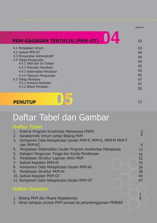 PKM-GAGASAN TERTULIS (PKM-GT)
Halaman
4.1 Penjelasan Umum
4.2 Jadwal PKM-GT
4.3 Persyaratan Administratif
4.4 Tahap Pengusulan
4.5 Tahap Penilaian
4.4.1 Sifat dan Isi Tulisan
4.4.2 Petunjuk Penulisan
4.4.3 Sistematika Penulisan
4.4.4 Tatacara Pengusulan
4.5.1 Kreteria Penilaian
4.5.2 Bobot Penilaian
PENUTUP
Daftar Tabel dan Gambar
1. Kriteria Program Kreativitas Mahasiswa (PKM)
2. Karakteristik Umum setiap Bidang PKM
3. Komponen Data Rekapitulasi Usulan PKM-P, PKM-K, PKM-M PKM-T
dan PKM-KC
4. Penjelasan Sistematika Usulan Program Kreativitas Mahasiswa
5. Kategori Perguruan Tinggi dan Kuota Pendanaan
6. Penjelasan Struktur Laporan Akhir PKM
7. Jadwal Kegiatan PKM-AI
8. Komponen Data Rekapitulasi Usulan PKM-AI
9. Penjelasan Struktur PKM-AI
10. Jadwal Kegiatan PKM-GT
11. Komponen Data Rekapitulasi Usulan PKM-GT
1. Bidang PKM dan Muara Kegiatannya
2. Aliran tahapan proses PKM sampai ke penyelenggaraan PIMNAS
Daftar Tabel
Daftar Gambar
51
16
 