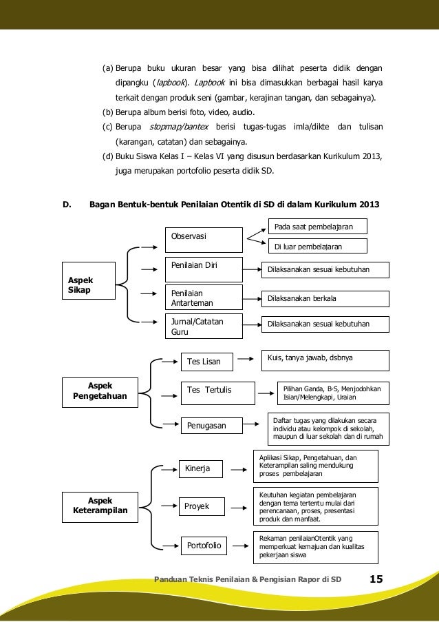 Panduan teknik-penilaian-dan-penulisan-rapor-sd-k13-th-2014