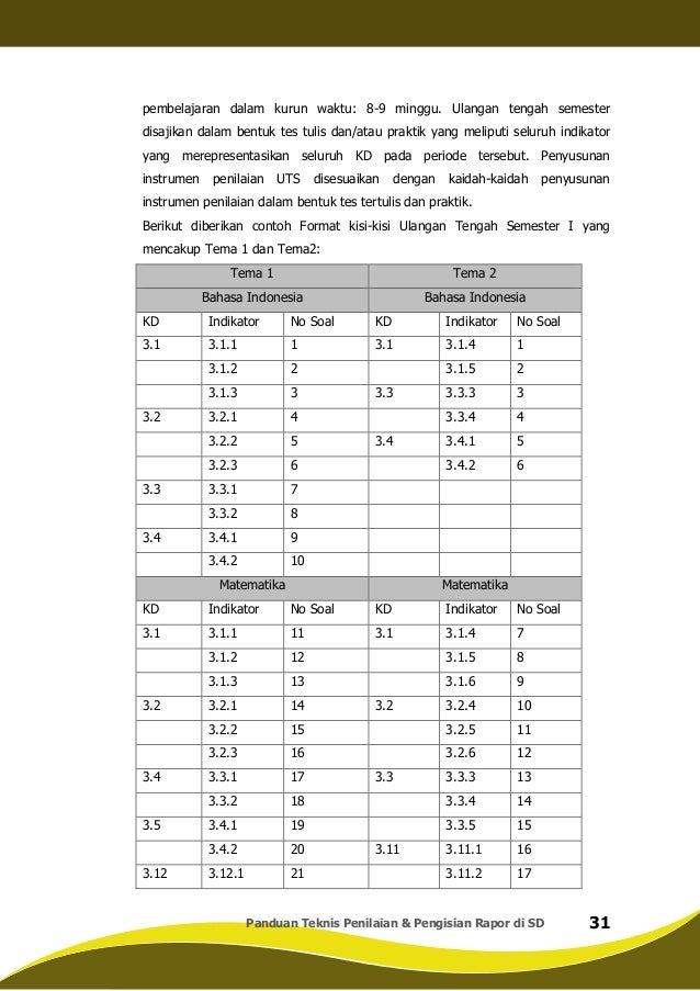 3 kisi-kisi kelas 5 tema soal th 2014 penulisan penilaian k13 rapor dan Panduan teknik sd