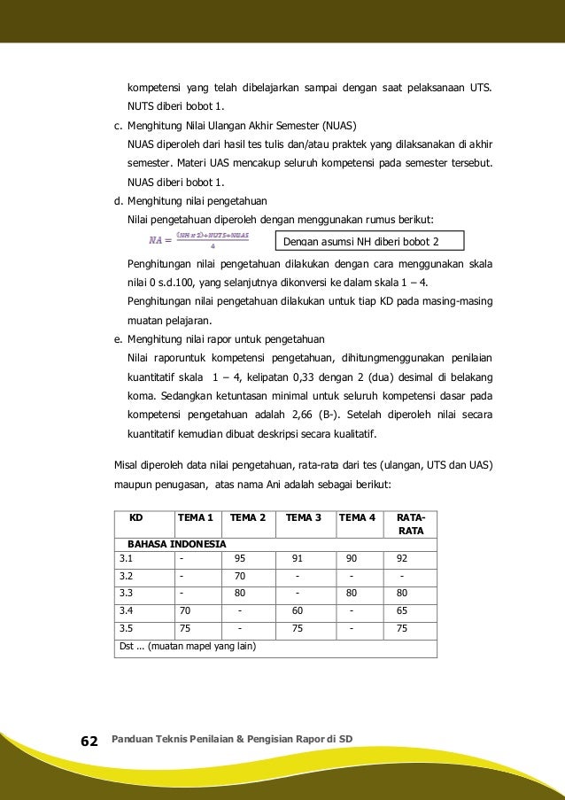 Panduan teknik-penilaian-dan-penulisan-rapor-sd-k13-th-2014