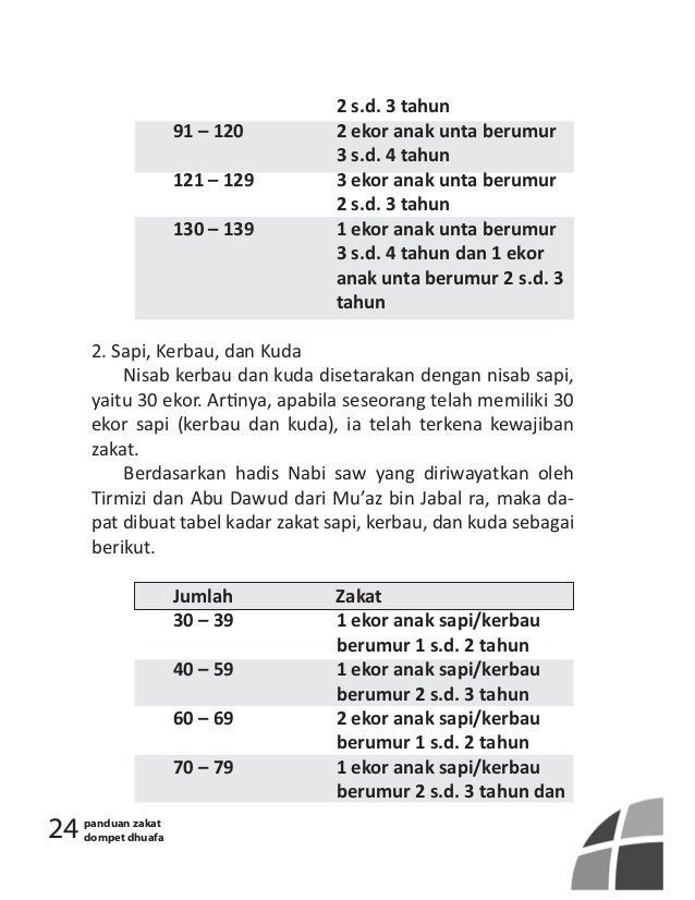 Panduan Zakat Dompet Dhuafa