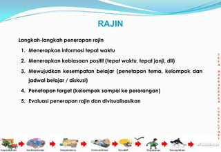 RAJIN
Langkah-langkah penerapan rajin

1. Menerapkan informasi tepat waktu
                                                                       t
                                                                       e
2. Menerapkan kebiasaan positif (tepat waktu, tepat janji, dll)        f
                                                                       a

3. Mewujudkan kesempatan belajar (penetapan tema, kelompok dan         m
                                                                       a
                                                                       r
   jadwal belajar / diskusi)                                           h
                                                                       a
                                                                       e
4. Penetapan target (kelompok sampai ke perorangan)                    n
                                                                       d
                                                                       r
5. Evaluasi penerapan rajin dan divisualisasikan                       a

                                                                       c
                                                                       o
                                                                       n
                                                                       s
                                                                       u
                                                                       l
                                                                       t
                                                                       a
                                                                       n
                                                                       t

                                                                  11
 