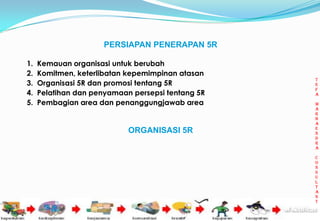 PERSIAPAN PENERAPAN 5R

1.   Kemauan organisasi untuk berubah
2.   Komitmen, keterlibatan kepemimpinan atasan
                                                       t
3.   Organisasi 5R dan promosi tentang 5R              e
                                                       f
4.   Pelatihan dan penyamaan persepsi tentang 5R       a

5.   Pembagian area dan penanggungjawab area           m
                                                       a
                                                       r
                                                       h
                                                       a
                                                       e
                            ORGANISASI 5R              n
                                                       d
                                                       r
                                                       a

                                                       c
                                                       o
                                                       n
                                                       s
                                                       u
                                                       l
                                                       t
                                                       a
                                                       n
                                                       t

                                                   6
 