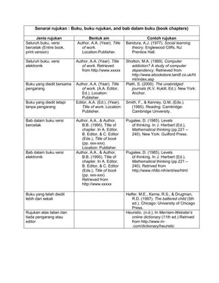 Panduan apa | PDF