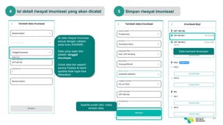 20
Isi detail riwayat imunisasi yang akan dicatat
4
Isi data riwayat imunisasi
sesuai dengan catatan
pada buku KIA/KMS.
Data yang wajib diisi
adalah: tanggal
imunisasi.
Untuk data lain seperti:
sarana Faskes & batch
apabila tidak ingat bisa
dilewatkan
Simpan riwayat imunisasi
5
Apabila sudah diisi, maka
simpan data.
Data berhasil tersimpan
 