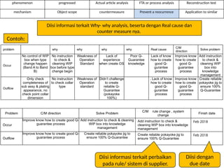 Panduan AR 10 langkah problem solving dalam manufactur | PPT