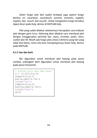 14
Selain fungsi plot dari ezplot terdapat juga seperti fungsi
berikut ini: ezcontour, ezcontourf, ezmesh, ezmeshc, ezplot3,
ezpolar, dan ezsurf, dan ezsurfc. Untuk mengetahui fungsi tersebut
dapat dicari pada help, demos di MATLAB help.
Plot yang sudah dibahas sebelumnya merupakan cara mebuat
plot dengan garis lurus. Sekarang akan dibahas cara membuat plot
dengan menggunakan perintah bar, stairs, errorbar, polar, stem,
scatter dan fill. Masih ada fungsi plot untuk 2 dimensi yang lain yang
tidak kita bahas, tentu kita bisa mempelajarinya lewat help, demos
pada MATLAB.
6.1.3 bar dan barh
Bar digunakan untuk membuat plot batang pada posisi
vertikal, sedangkan barh digunakan untuk membuat plot batang
pada posisi horizontal.
% Contoh plot bar dan barh
x = -2.9:0.2:2.9;
subplot(1,2,1)
bar(x,exp(-x.*x));
title('bar')
subplot(1,2,2)
barh(x,exp(-x.*x));
title('barh')
grid
 