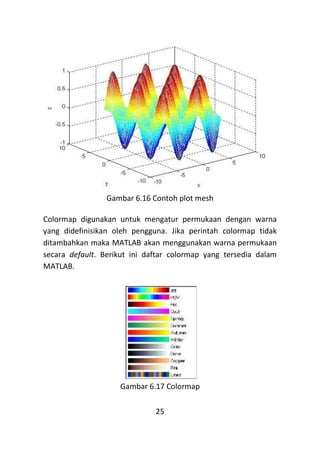 25
Gambar 6.16 Contoh plot mesh
Colormap digunakan untuk mengatur permukaan dengan warna
yang didefinisikan oleh pengguna. Jika perintah colormap tidak
ditambahkan maka MATLAB akan menggunakan warna permukaan
secara default. Berikut ini daftar colormap yang tersedia dalam
MATLAB.
Gambar 6.17 Colormap
 