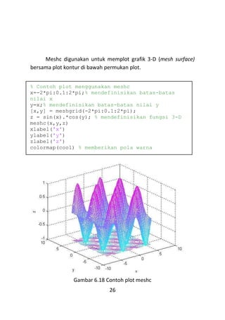 26
Meshc digunakan untuk memplot grafik 3-D (mesh surface)
bersama plot kontur di bawah permukan plot.
Gambar 6.18 Contoh plot meshc
% Contoh plot menggunakan meshc
x=-2*pi:0.1:2*pi;% mendefinisikan batas-batas
nilai x
y=x;% mendefinisikan batas-batas nilai y
[x,y] = meshgrid(-2*pi:0.1:2*pi);
z = sin(x).*cos(y); % mendefinisikan fungsi 3-D
meshc(x,y,z)
xlabel('x')
ylabel('y')
zlabel('z')
colormap(cool) % memberikan pola warna
 
