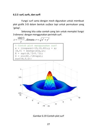 27
6.2.3 surf, surfc, dan surfl
Fungsi surf sama dengan mesh digunakan untuk membuat
plot grafik 3-D dalam bentuk surface tapi untuk permukaan yang
’gelap’.
Sekarang kita coba contoh yang lain untuk memplot fungsi
3-dimensi dengan menggunakan perintah surf.
r
r
z
)
sin(
 , dimana 2
2
y
x
r 

Gambar 6.19 Contoh plot surf
-10
-5
0
5
10
-10
-5
0
5
10
-0.5
0
0.5
1
% Contoh plot menggunakan surf
x = linspace(-10,10,40);y = x;
[X,Y] = meshgrid(x,y);
R = sqrt(X.^2+Y.^2);
Z = sin(R)./(R+eps);
surf(X,Y,Z);
 