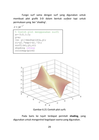 29
Fungsi surf sama dengan surf yang digunakan untuk
membuat plot grafik 3-D dalam bentuk surface tapi untuk
permukaan yang ber ’shading’.
2
x
ye
z 

Gambar 6.21 Contoh plot surfc
Pada baris ke tujuh terdapat perintah shading, yang
digunakan untuk mengontrol kegelapan warna yang digunakan.
% Contoh plot menggunakan surfl
x=-3:0.1:3;
y=x;
[xi yi]=meshgrid(x,y);
zi=yi.*exp(-xi.^2);
surfl(xi,yi,zi)
shading interp
colormap(pink)
 