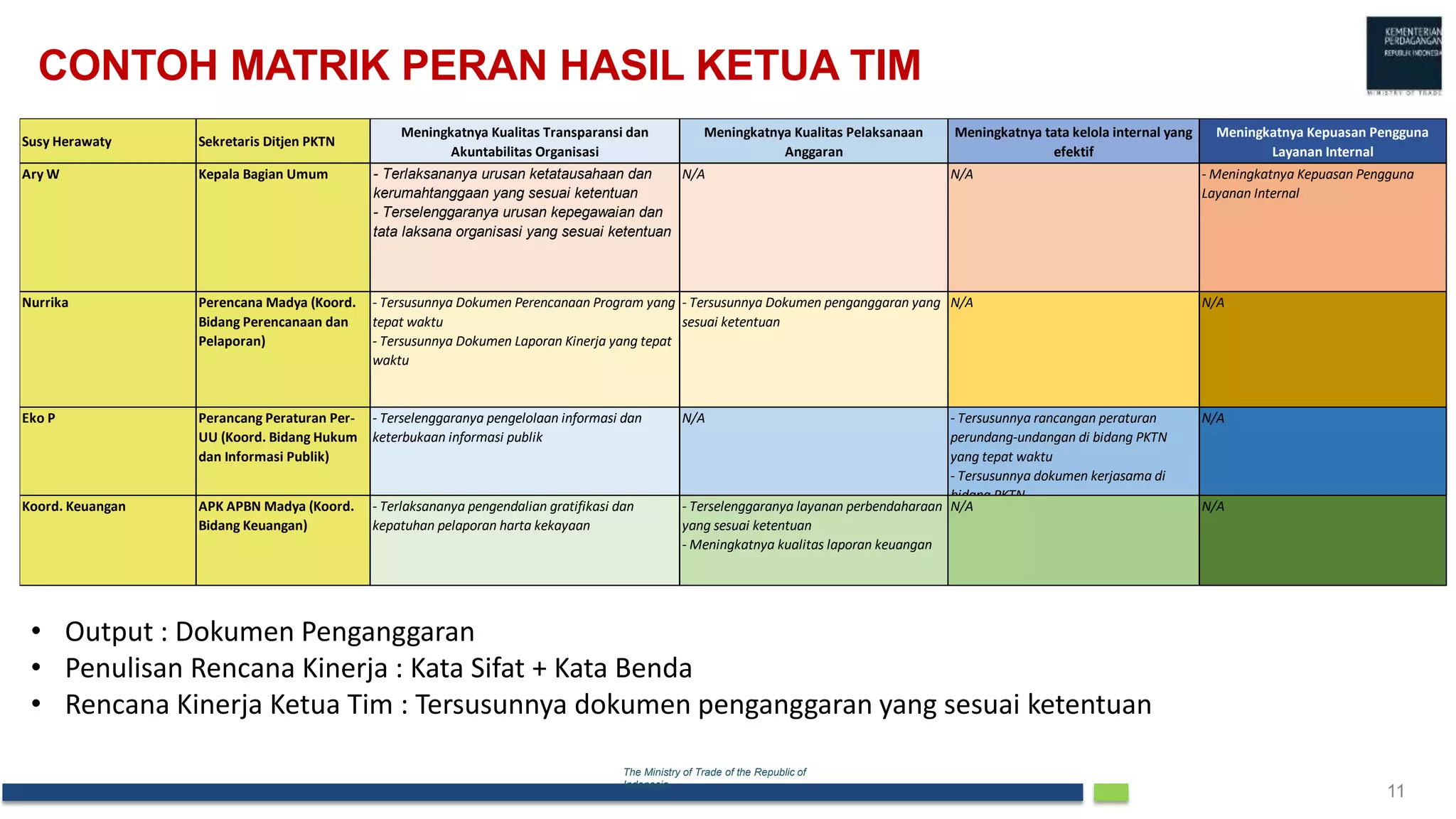 Panduan Cascading Kinerja Pptx