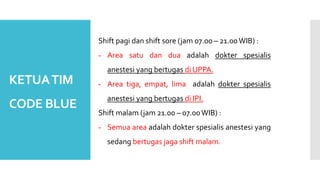 PANDUAN CODE BLUE.pptx