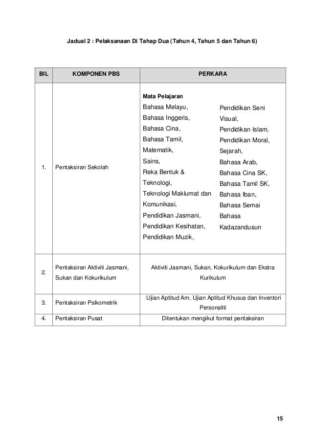 Panduan Dan Peraturan Pbs 2011
