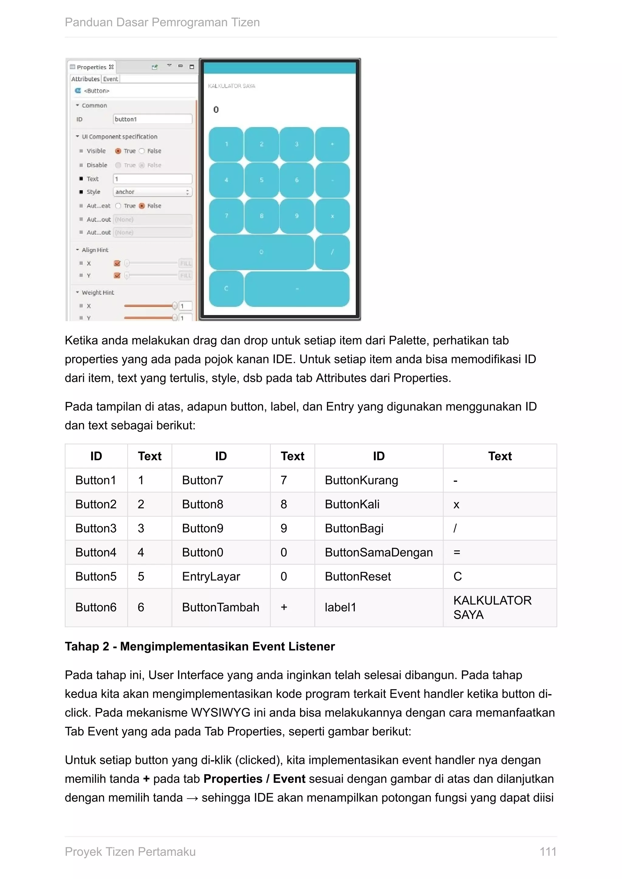 Ketika	anda	melakukan	drag	dan	drop	untuk	setiap	item	dari	Palette,	perhatikan	tab
properties	yang	ada	pada	pojok	kanan	IDE.	Untuk	setiap	item	anda	bisa	memodifikasi	ID
dari	item,	text	yang	tertulis,	style,	dsb	pada	tab	Attributes	dari	Properties.
Pada	tampilan	di	atas,	adapun	button,	label,	dan	Entry	yang	digunakan	menggunakan	ID
dan	text	sebagai	berikut:
ID Text ID Text ID Text
Button1 1 Button7 7 ButtonKurang -
Button2 2 Button8 8 ButtonKali x
Button3 3 Button9 9 ButtonBagi /
Button4 4 Button0 0 ButtonSamaDengan =
Button5 5 EntryLayar 0 ButtonReset C
Button6 6 ButtonTambah + label1
KALKULATOR
SAYA
Tahap	2	-	Mengimplementasikan	Event	Listener
Pada	tahap	ini,	User	Interface	yang	anda	inginkan	telah	selesai	dibangun.	Pada	tahap
kedua	kita	akan	mengimplementasikan	kode	program	terkait	Event	handler	ketika	button	di-
click.	Pada	mekanisme	WYSIWYG	ini	anda	bisa	melakukannya	dengan	cara	memanfaatkan
Tab	Event	yang	ada	pada	Tab	Properties,	seperti	gambar	berikut:
Untuk	setiap	button	yang	di-klik	(clicked),	kita	implementasikan	event	handler	nya	dengan
memilih	tanda	+	pada	tab	Properties	/	Event	sesuai	dengan	gambar	di	atas	dan	dilanjutkan
dengan	memilih	tanda	→	sehingga	IDE	akan	menampilkan	potongan	fungsi	yang	dapat	diisi
Panduan	Dasar	Pemrograman	Tizen
111Proyek	Tizen	Pertamaku
 