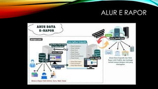 Epic Rapor Presentasi Panduan Aplikasi E Rapor SD Tahun 2025.pptx