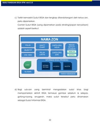 22
c) Tarikh kemaskini Sudut EKSA dan lengkap ditandatangani oleh ketua zon,
perlu dipamerkan.
Contoh Sudut EKSA (yang dipamerkan pada dinding/papan kenyataan)
adalah seperti berikut:
d) Bagi sub-zon yang berminat mengadakan sudut khas bagi
mempamerkan aktiviti EKSA termasuk gambar sebelum & selepas,
gotong-royong, anugerah, maka sudut tersebut perlu dinamakan
sebagai Sudut Informasi EKSA.
BUKU PANDUAN EKSA KPM versi 2.0
 
