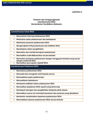 53
LAMPIRAN A
Peranan dan Tanggungjawab
Jawatankuasa EKSA
Kementerian Pendidikan Malaysia
Jawatankuasa Induk EKSA
Menentukan hala tuju pelaksanaan EKSA
Meluluskan pelan pelaksanaan dan belanjawan
Meluluskan panduan pelaksanaan EKSA
Mengenalpasti ahli jawatankuasa dan fasilitator EKSA
Menetapkan sistem pengiktirafan
Memantau dan menilai kemajuan pelaksanaan
Memastikan audit dilaksanakan secara berkala
Memantau kemajuan pelaksanaan dengan menggubal standard yang sesuai
dengan matlamat EKSA
Memastikan pencapaian objektif EKSA
Jawatankuasa Pelaksana EKSA
Menyelaras pelaksanaan EKSA
Menyedia dan mengedar minit kepada semua
Menyediakan pelan pelaksanaan
Menyediakan belanjawan
Membantu fasilitator dalam pelaksanaan EKSA
Memastikan perjalanan EKSA seperti yang dirancang
Mendapat sokongan dan pengiktirafan daripada pihak atasan
Memastikan semua zon mematuhi peraturan dan panduan yang disediakan
Membantu menbekalkan keperluan pelaksanaan EKSA
Menyediakan laporan pelaksanaan EKSA secara berkala
BUKU PANDUAN EKSA KPM versi 2.0
 