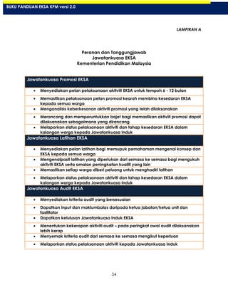 54
LAMPIRAN A
Peranan dan Tanggungjawab
Jawatankuasa EKSA
Kementerian Pendidikan Malaysia
Jawatankuasa Promosi EKSA
Menyediakan pelan pelaksanaan aktiviti EKSA untuk tempoh 6 - 12 bulan
Memastikan pelaksanaan pelan promosi kearah membina kesedaran EKSA
kepada semua warga
Menganalisis keberkesanan aktiviti promosi yang telah dilaksanakan
Merancang dan memperuntukkan bajet bagi memastikan aktiviti promosi dapat
dilaksanakan sebagaimana yang dirancang
Melaporkan status pelaksanaan aktiviti dan tahap kesedaran EKSA dalam
kalangan warga kepada Jawatankuasa Induk
Jawatankuasa Latihan EKSA
Menyediakan pelan latihan bagi memupuk pemahaman mengenai konsep dan
EKSA kepada semua warga
Mengenalpasti latihan yang diperlukan dari semasa ke semasa bagi mengukuh
aktiviti EKSA serta amalan peningkatan kualiti yang lain
Memastikan setiap warga diberi peluang untuk menghadiri latihan
Melaporkan status pelaksanaan aktiviti dan tahap kesedaran EKSA dalam
kalangan warga kepada Jawatankuasa Induk
Jawatankuasa Audit EKSA
Menyediakan kriteria audit yang bersesuaian
Dapatkan input dan maklumbalas daripada ketua jabatan/ketua unit dan
fasilitator
Dapatkan kelulusan Jawatankuasa Induk EKSA
Menentukan kekerapan aktiviti audit – pada peringkat awal audit dilaksanakan
lebih kerap
Menyemak kriteria audit dari semasa ke semasa mengikut keperluan
Melaporkan status pelaksanaan aktiviti kepada Jawatankuasa Induk
BUKU PANDUAN EKSA KPM versi 2.0
 